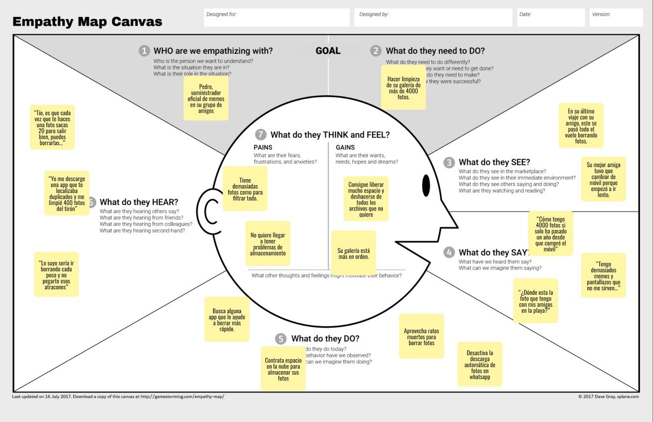 Empathy map de Pedro