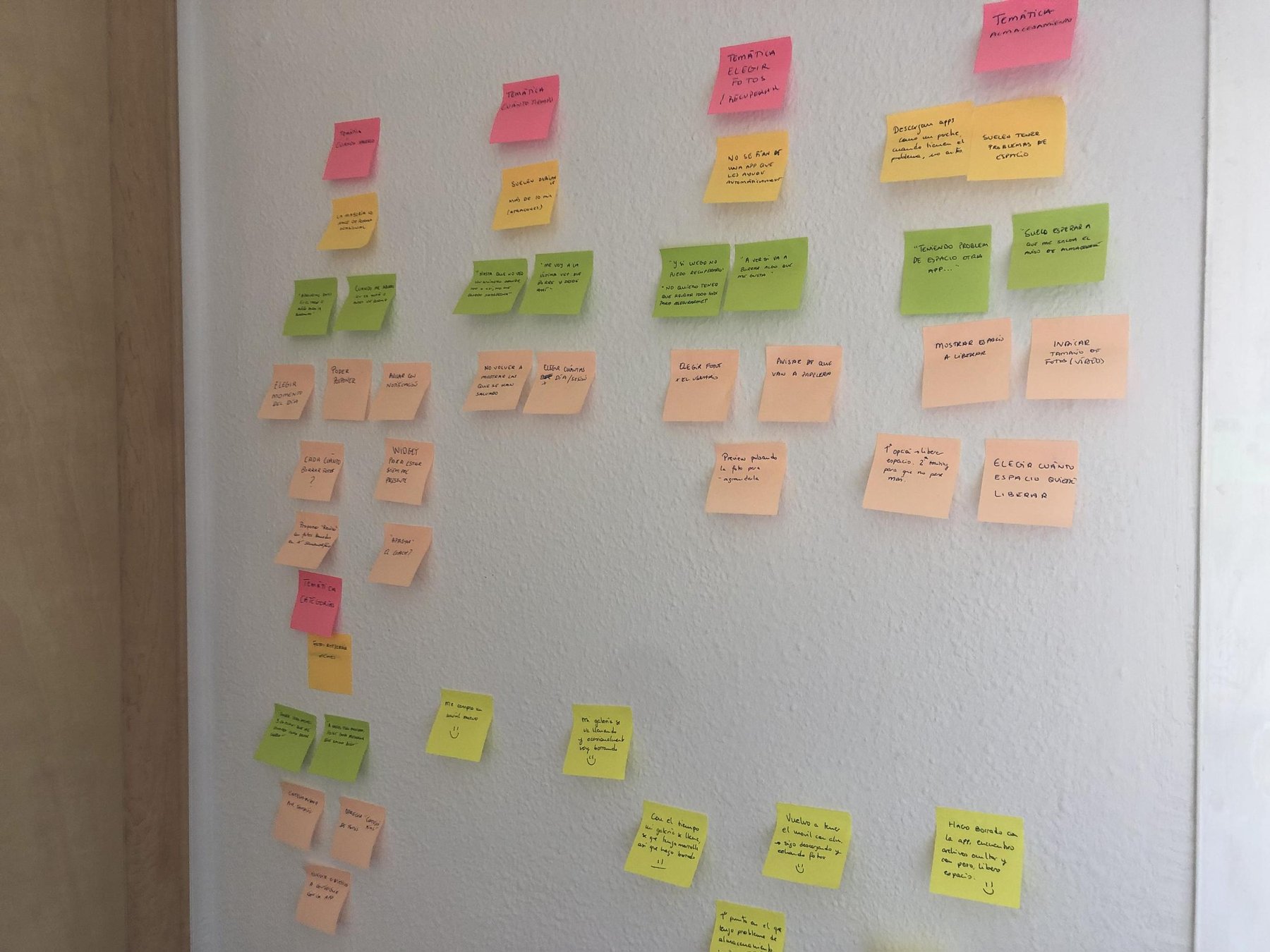 Pared de post-its con las conclusiones de la investigación agrupadas por temáticas